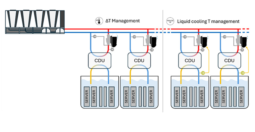 Sistema di raffreddamento a immersione monofase per data center con esempio di installazione della thermag valve