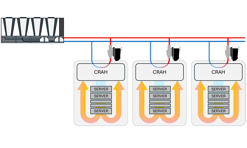 Sistema di raffreddamento datacenter con crah con esempio di installazione della thermag valve